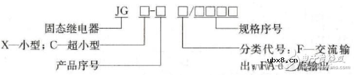 固态继电器型号有哪些_固态继电器型号含义