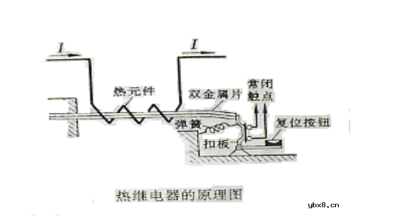 热保护器的工作原理解析