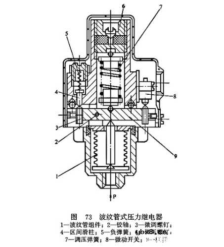 压力继电器的分类及性能指标