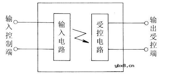 固体继电器的输入和输出信号是隔离的吗