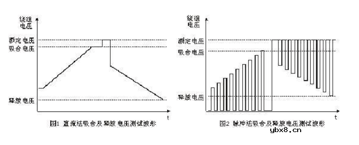 继电器的主要测试参数与方法
