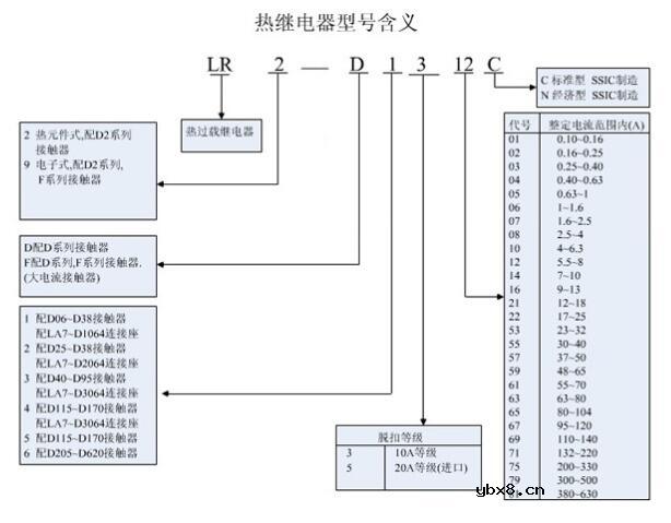 热继电器铭牌参数及含义_热继电器常用规格型号