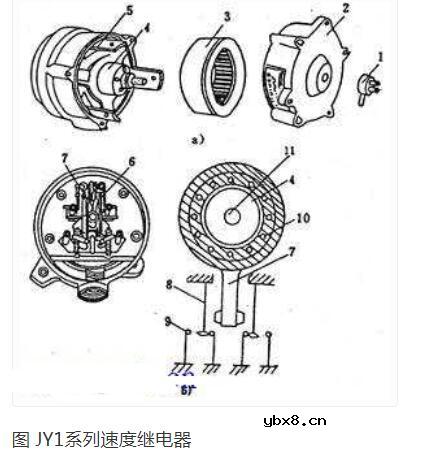 速度继电器的的工作原理及常见故障