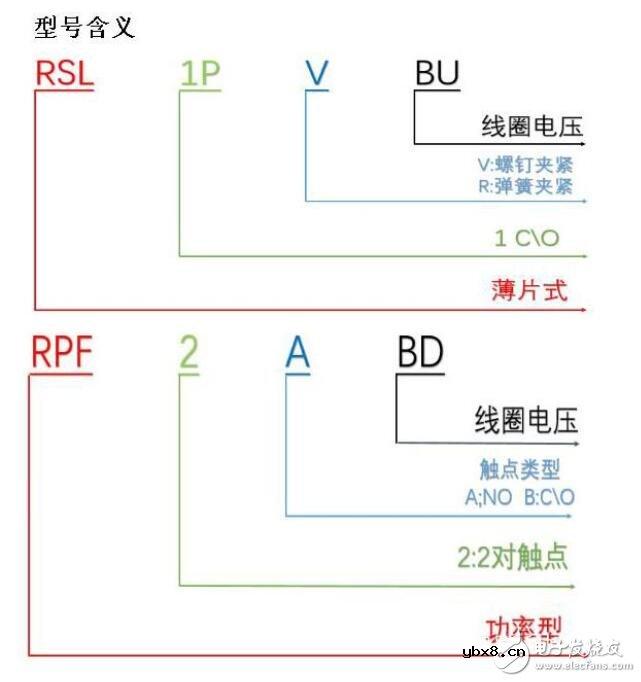 中间继电器选型原则_中间继电器型号含义