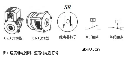 速度继电器原理结构和电器符号
