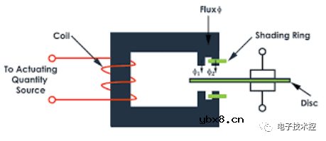 电磁继电器的类型及其原理