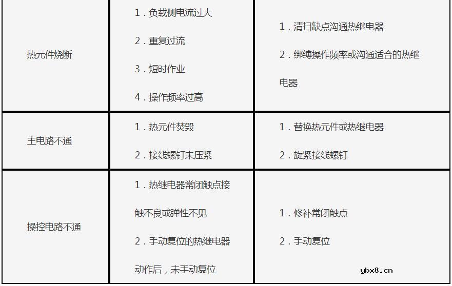 热继电器的选择_热继电器的故障与处理