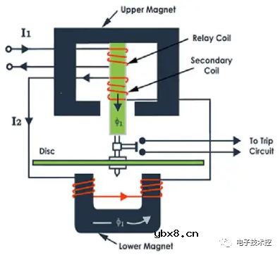 电磁继电器的类型及其原理