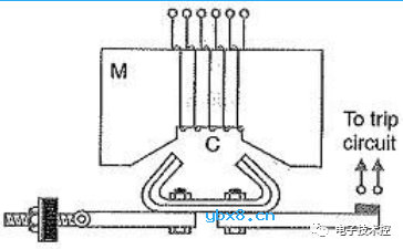 电磁继电器的类型及其原理