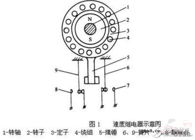 液位继电器的接线方法及工作原理
