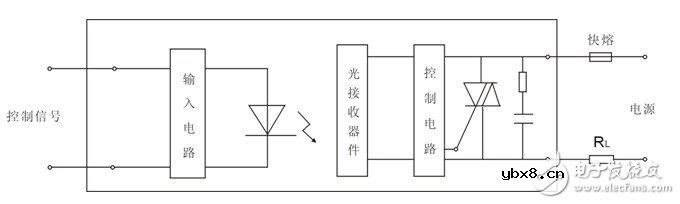 单相交流固态继电器