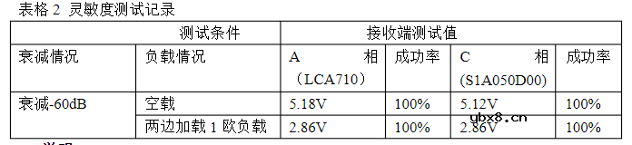 干簧继电器验证测试
