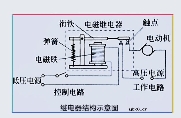直流继电器线圈中的电流如何控制