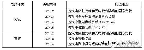 常用几种继电器检测与选用