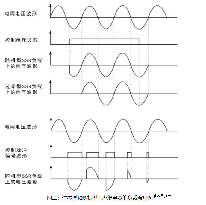 单相交流固态继电器