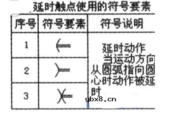 时间继电器的触点图形符号