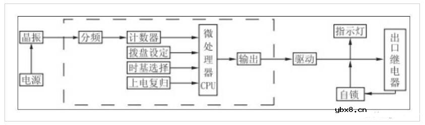 继电器的种类及工作原理