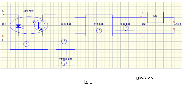 交流固态继电器的保护措施