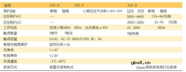 XJ3系列断相与相序保护继电器型号及含义