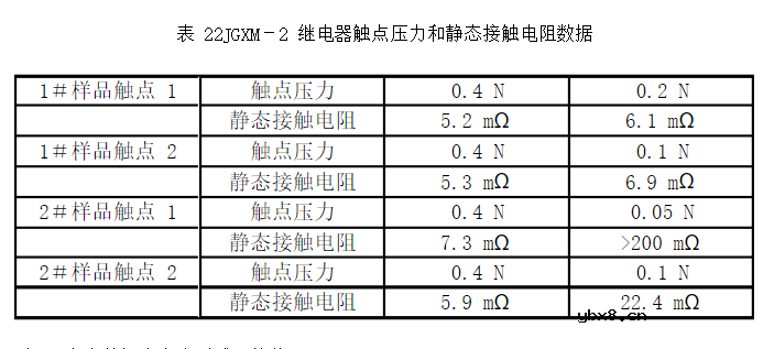 继电器的主要测试参数与方法