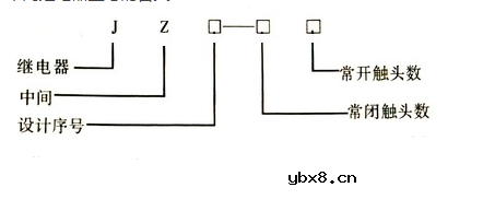 中间继电器的结构和工作原理