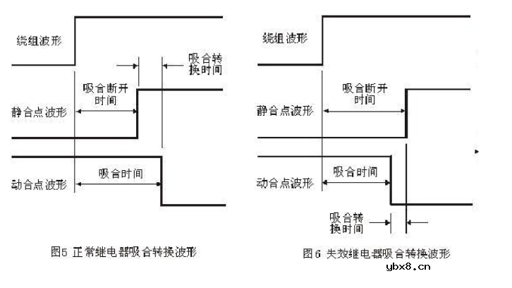 继电器的主要测试参数与方法