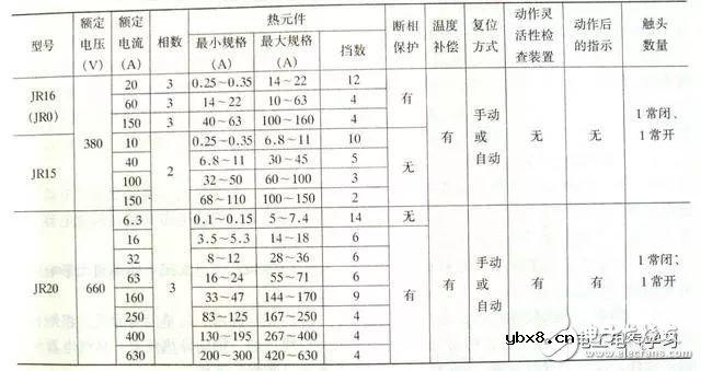 常用几种继电器检测与选用