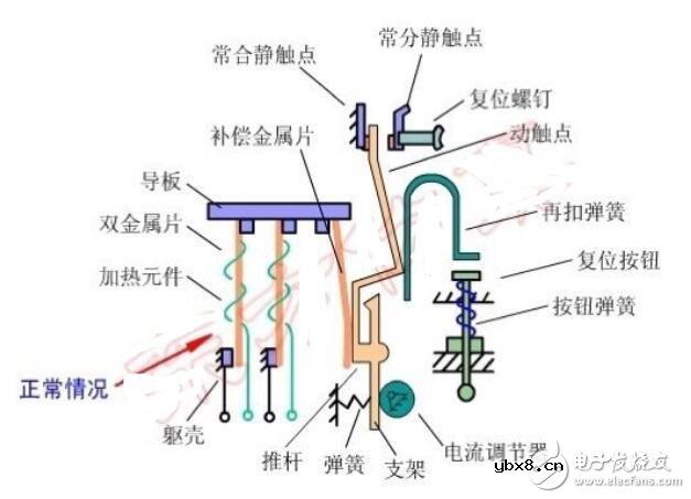 热继电器的作用和结构
