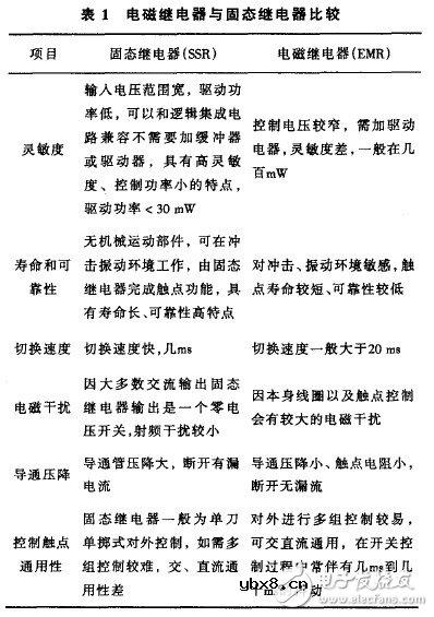 交流固态继电器的工作原理