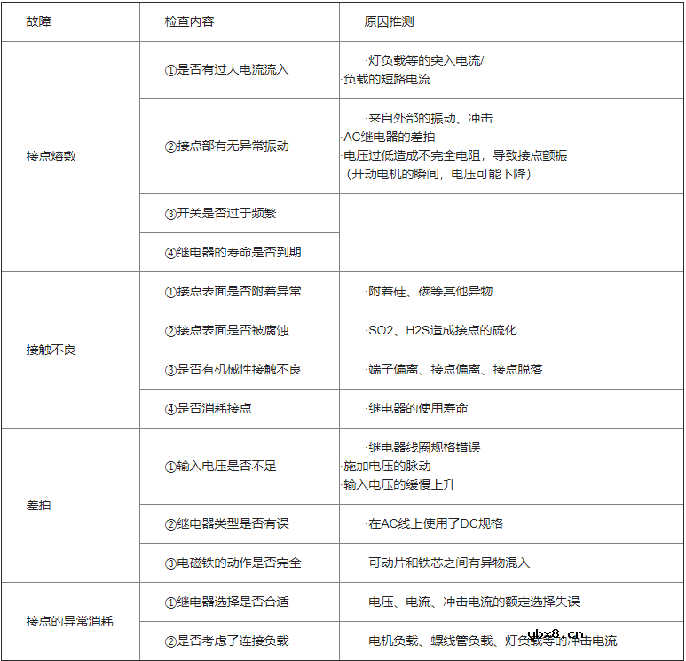 继电器电路故障