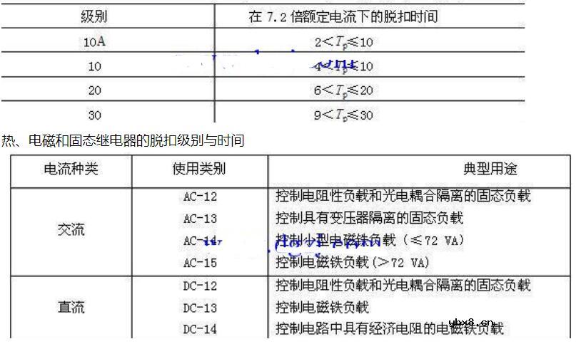 热继电器铭牌参数及含义_热继电器常用规格型号