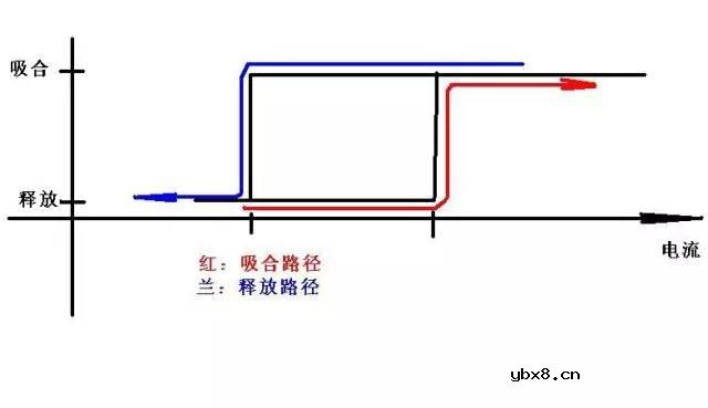 继电器的使用方法