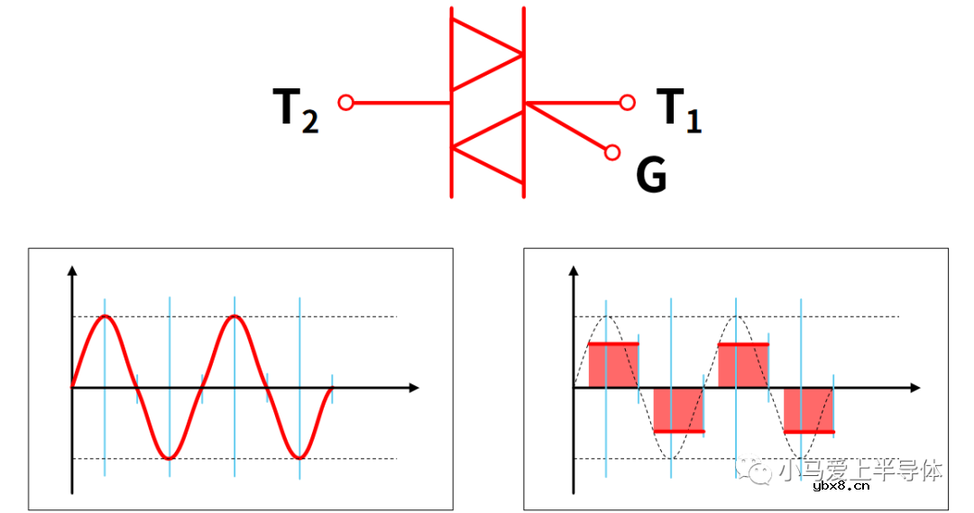 AQH2223光耦固态继电器介绍