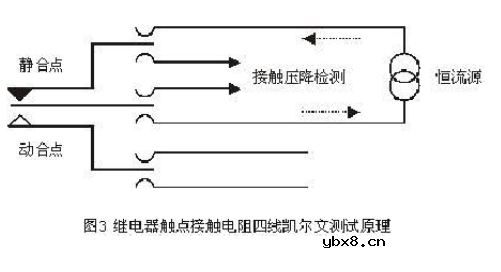 继电器的主要测试参数与方法
