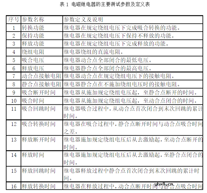 继电器的主要测试参数与方法