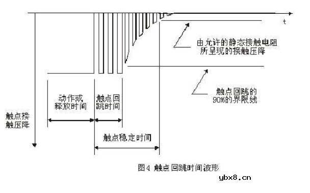 继电器的主要测试参数与方法