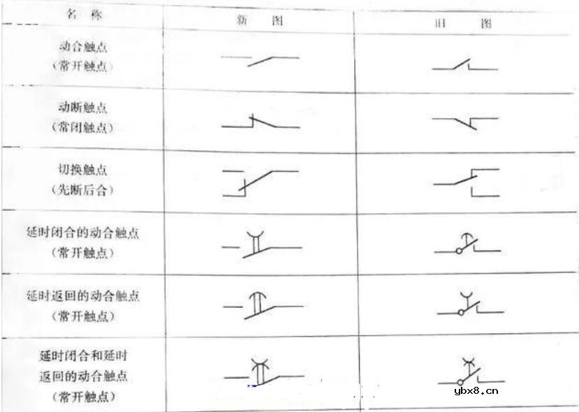继电器触点符号_继电器触点容量