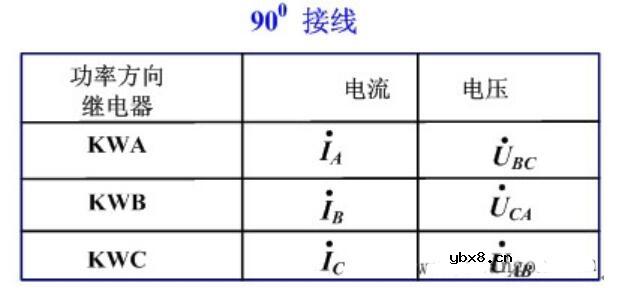功率继电器接线方式_功率方向继电器的接线方式