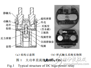 直流继电器介绍