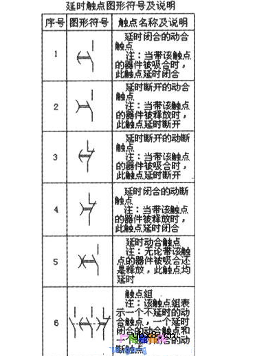 时间继电器的触点图形符号