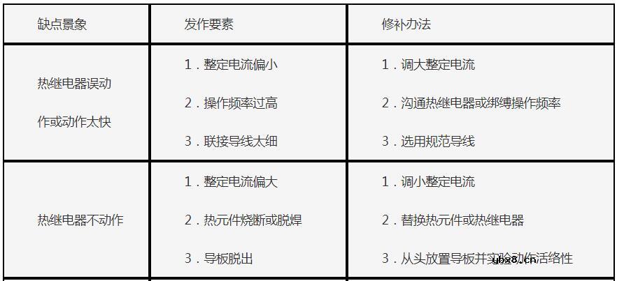 热继电器的选择_热继电器的故障与处理