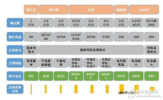 中间继电器选型原则_中间继电器型号含义