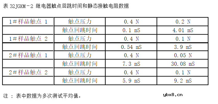 继电器的主要测试参数与方法