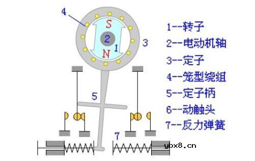 速度继电器常见故障及其处理方法