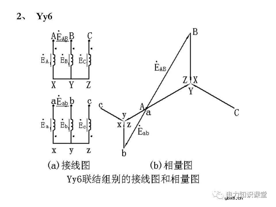 一文简析变压器原理及接线组别