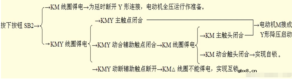 时间继电器自动控制星三角降压启动控制电路