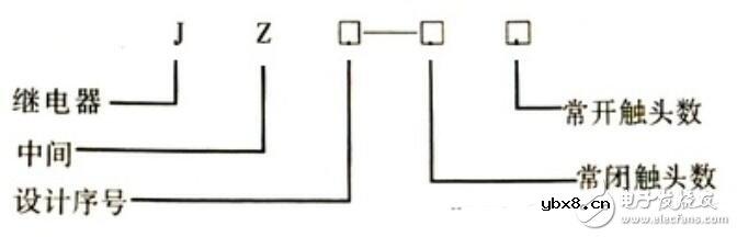 中间继电器选型原则_中间继电器型号含义