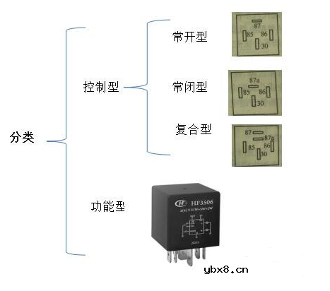 继电器的作用及触点故障处理方法