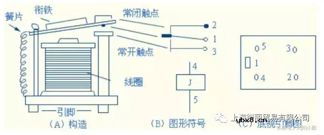 什么是继电器？它是如何工作的