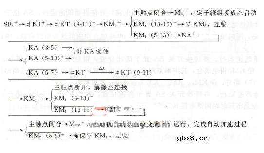 时间继电器控制双速电动机自动加速控制电路